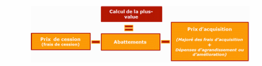 SCI soumise IR SCI soumise IR