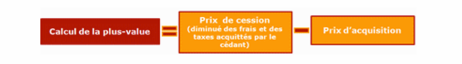 SCI soumise IS SCI soumise IS