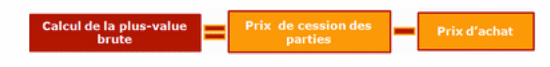 cession PPH cession PPH