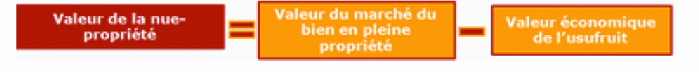 valeur SCI valeur SCI