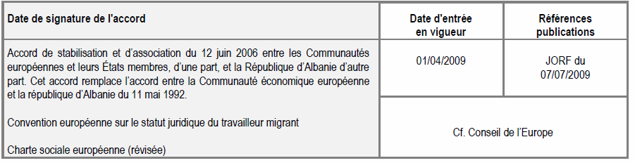 Albanie Albanie