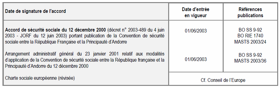 Andorre Andorre