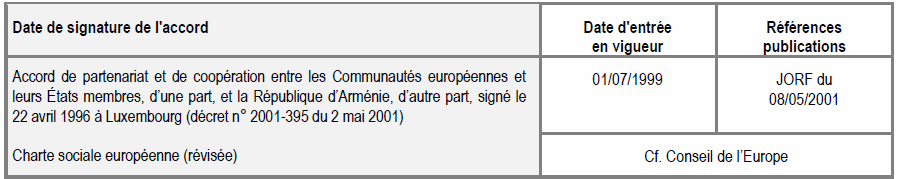 Arménie Arménie