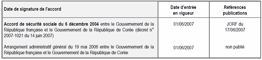 Corée Corée