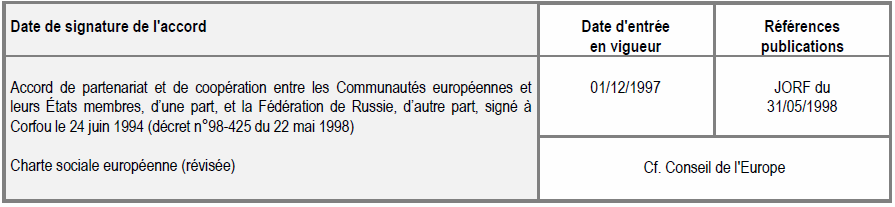 FÉDÉRATION DE RUSSIE FÉDÉRATION DE RUSSIE