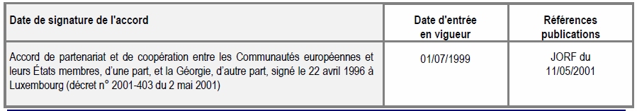 Géorgie Géorgie
