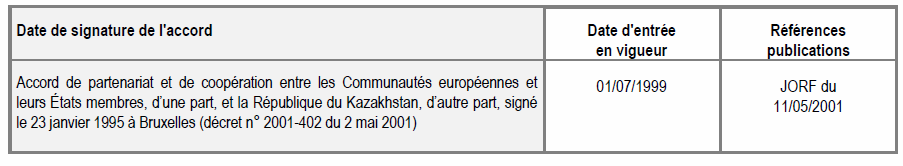 KAZAKHSTAN KAZAKHSTAN