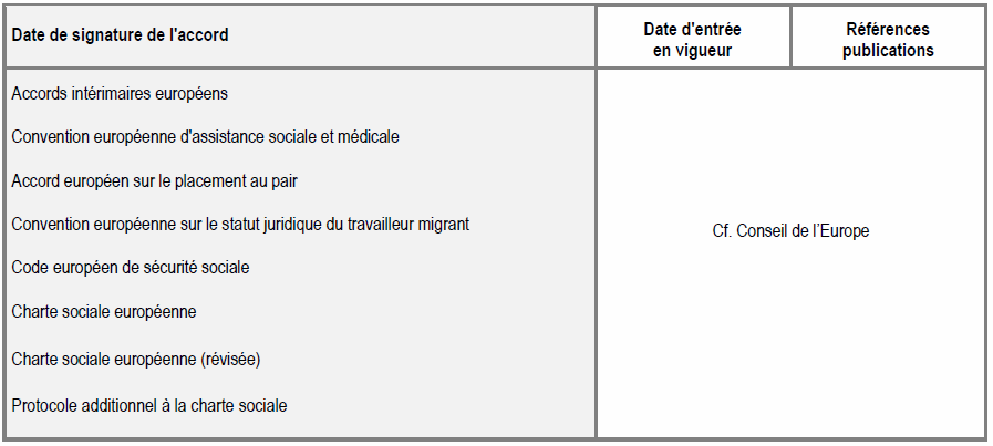 Norvège Norvège