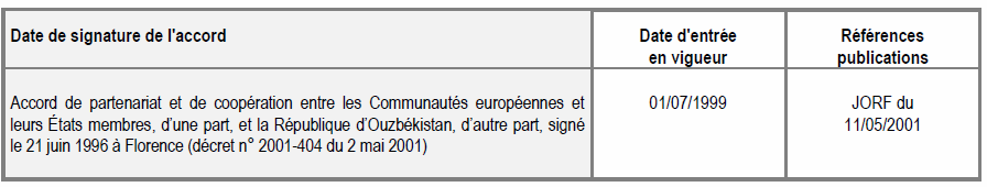 OUZBÉKISTAN OUZBÉKISTAN