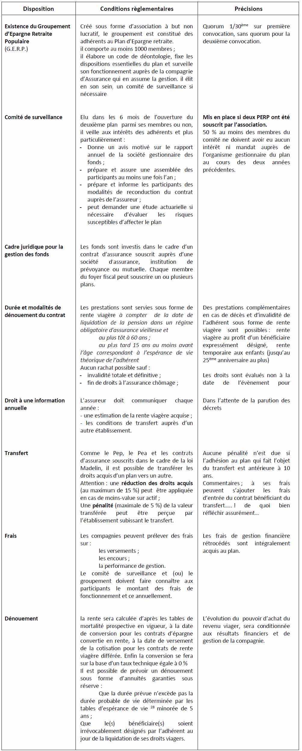 conditions conditions