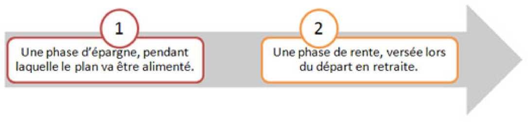 contrat Madelin contrat Madelin