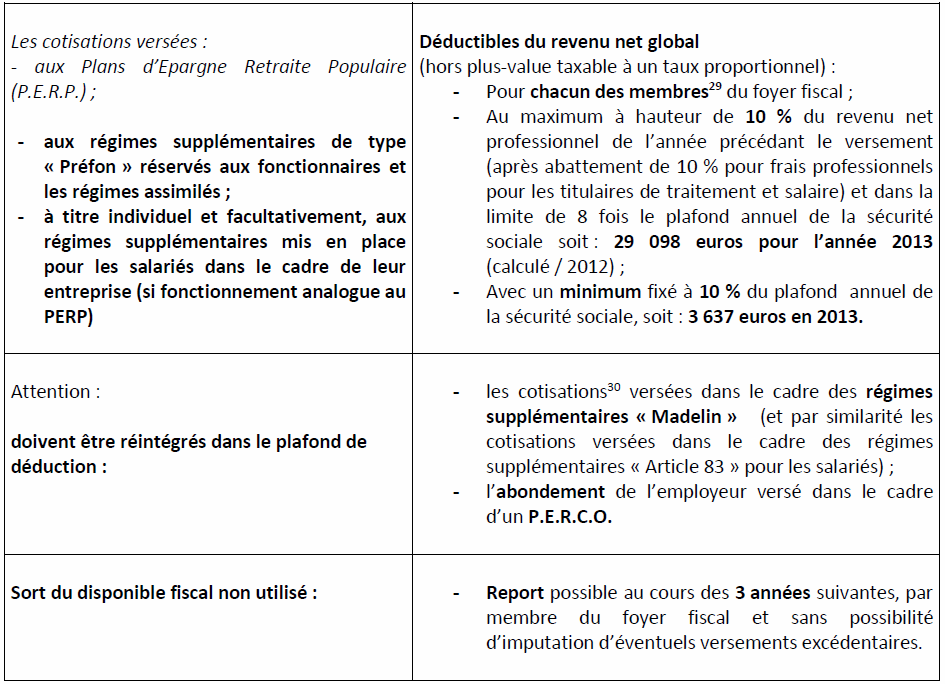 déductibles déductibles