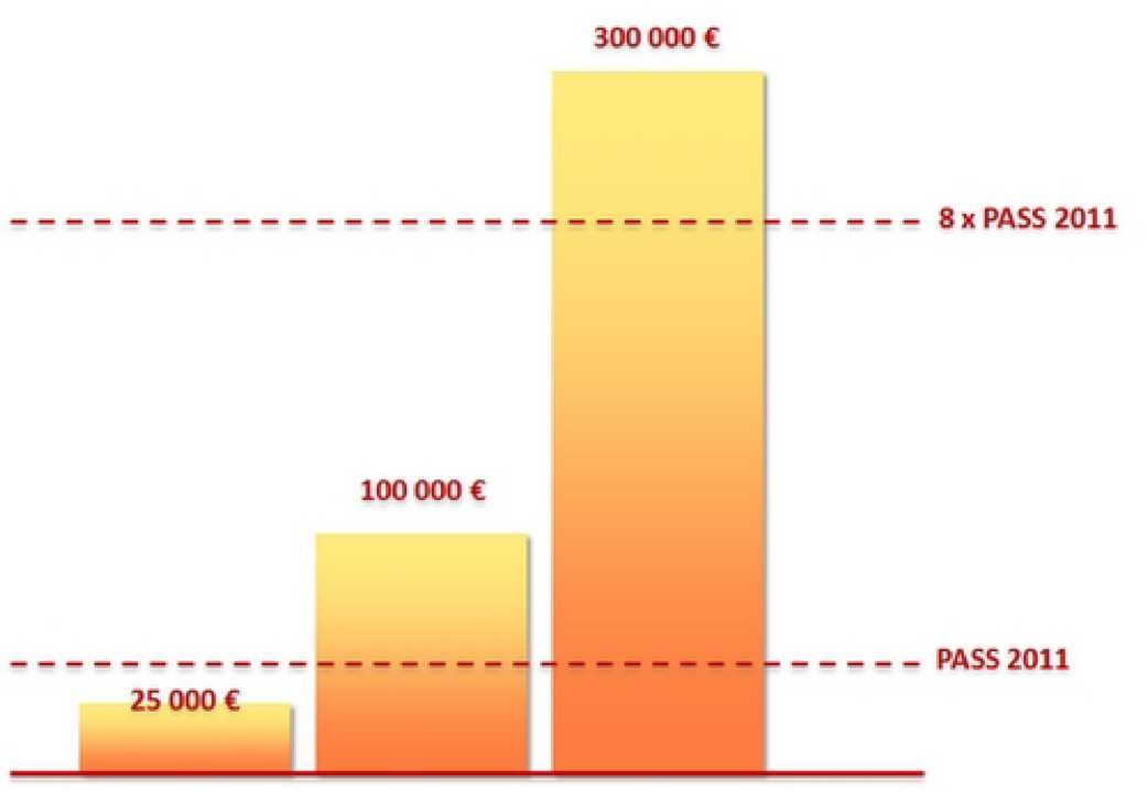 phase d'épargne phase d'épargne