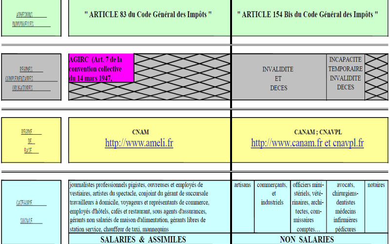 prevoyance prevoyance