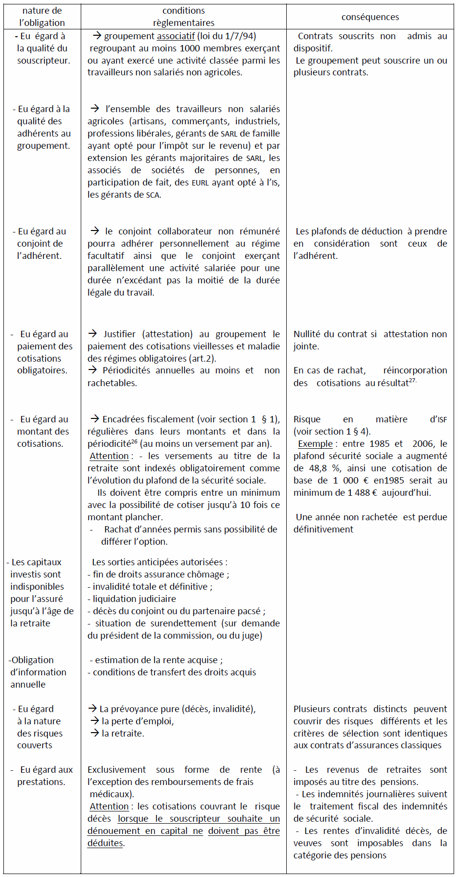 principes principes