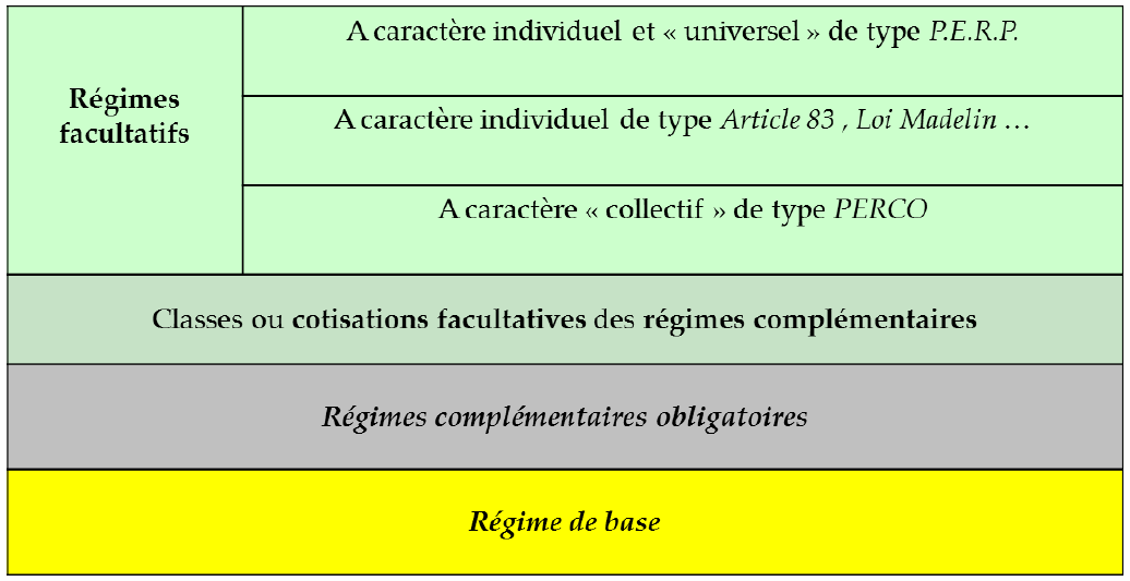 regime facultatifs regime facultatifs