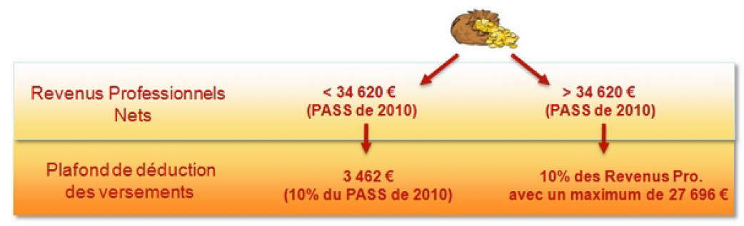 régime fiscale régime fiscale