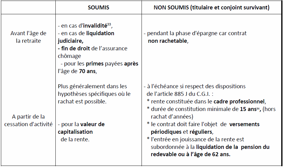 soumis et non soumis soumis et non soumis