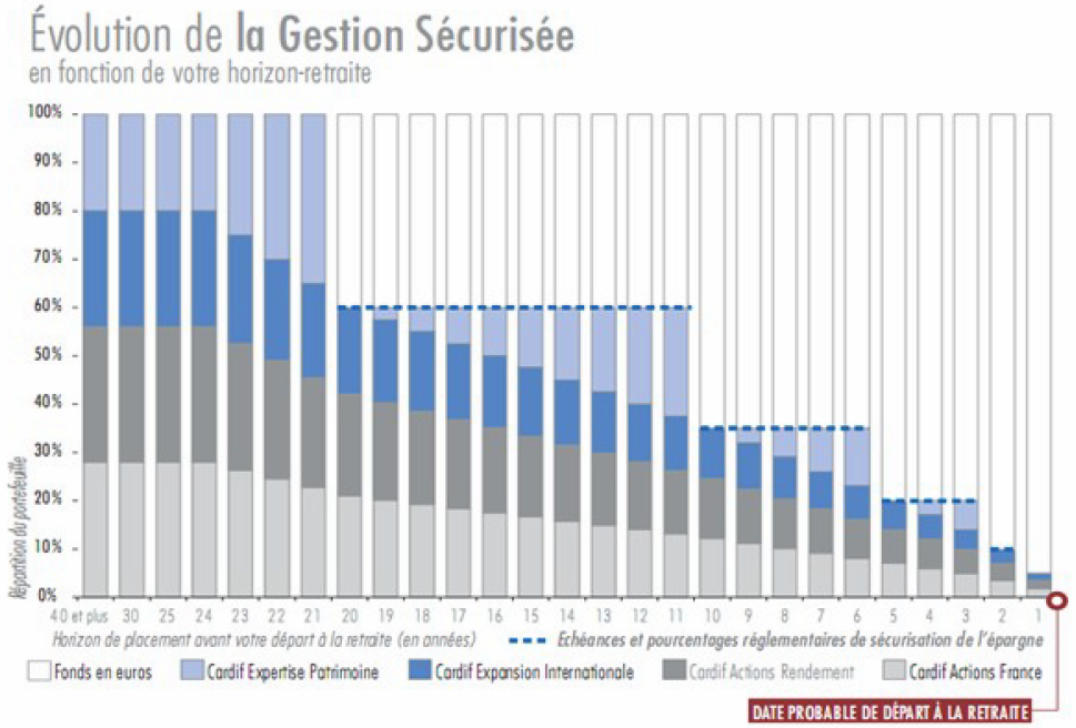 évolution de la gestion sécurité évolution de la gestion sécurité