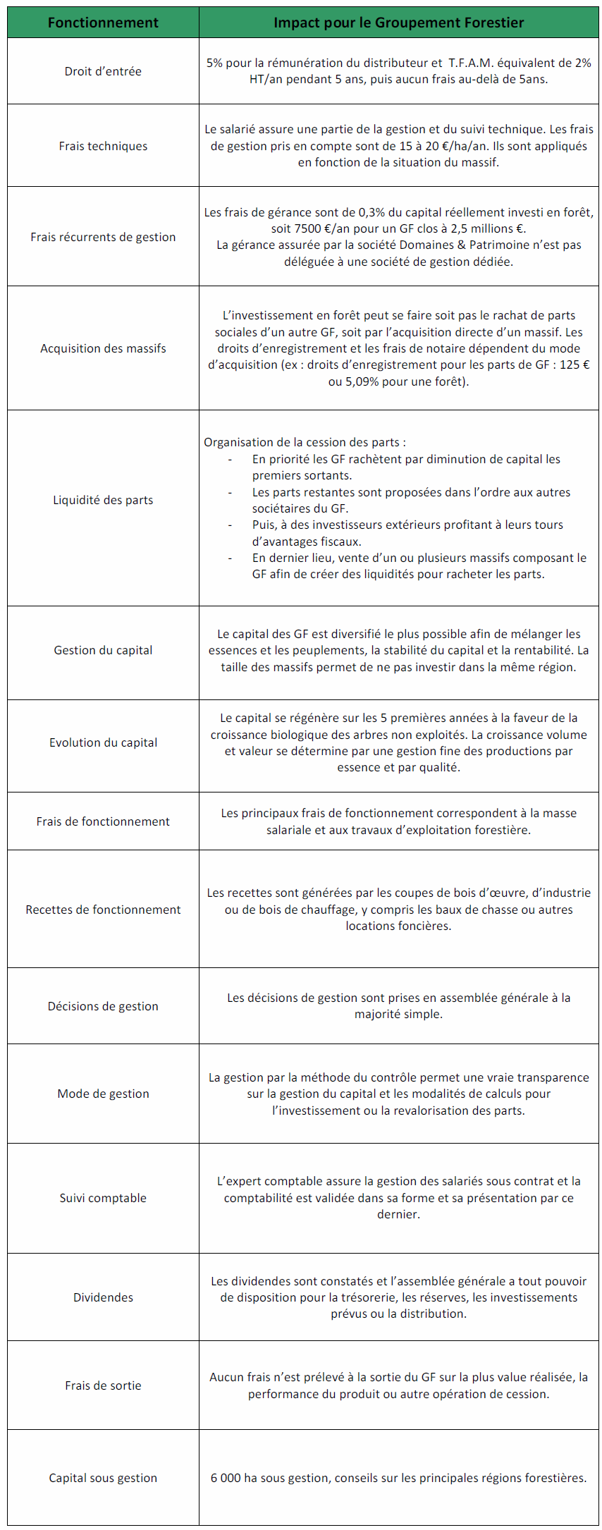 Fonctionnement Fonctionnement