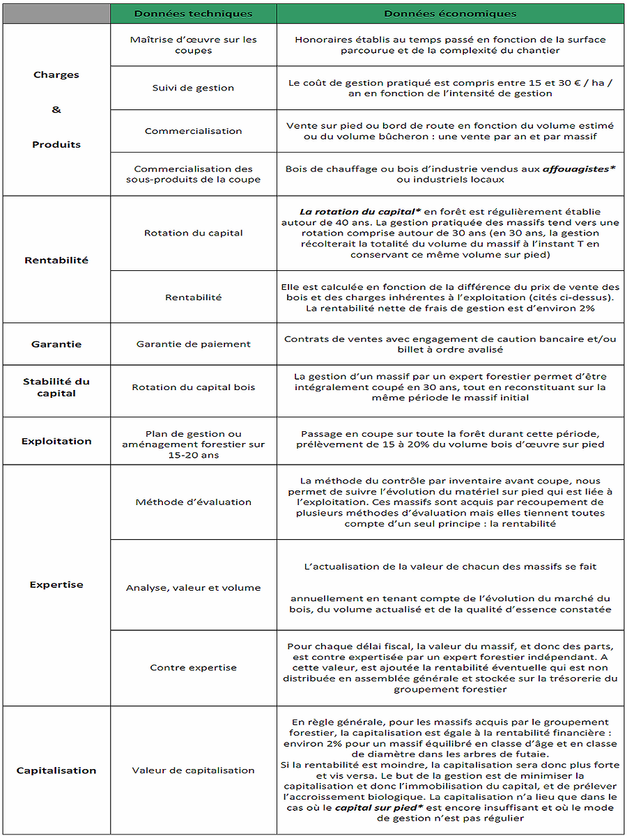 gestion massifs gestion massifs